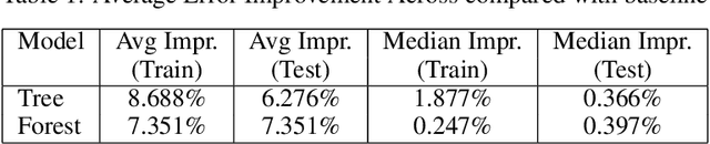 Figure 2 for Automatic Induction of Neural Network Decision Tree Algorithms