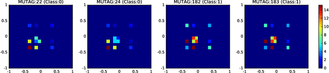 Figure 1 for Topology Based Scalable Graph Kernels