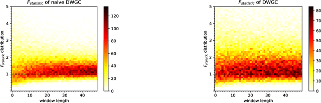 Figure 3 for Dynamic Window-level Granger Causality of Multi-channel Time Series