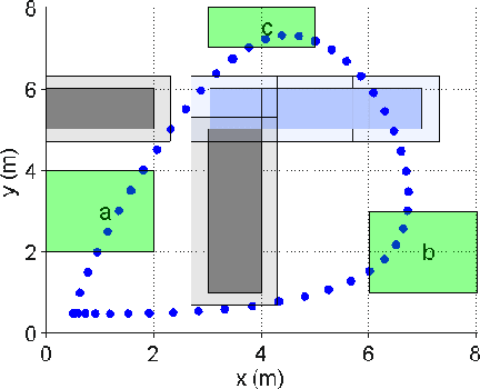 Figure 1 for Optimal Mission Planner with Timed Temporal Logic Constraints