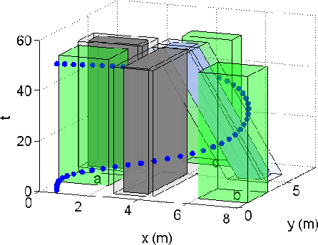 Figure 2 for Optimal Mission Planner with Timed Temporal Logic Constraints