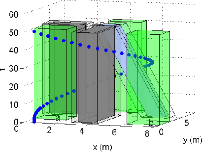 Figure 3 for Optimal Mission Planner with Timed Temporal Logic Constraints