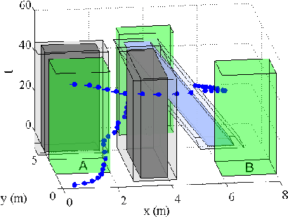 Figure 4 for Optimal Mission Planner with Timed Temporal Logic Constraints
