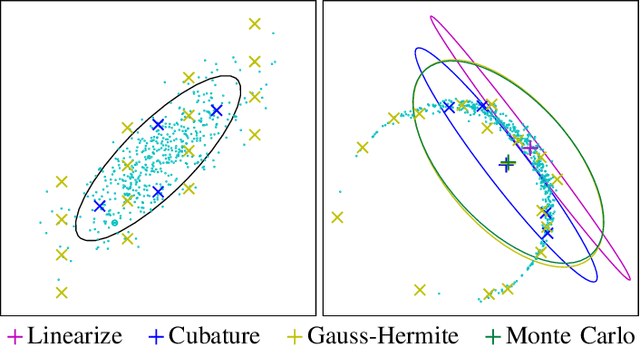 Figure 2 for Stochastic Control through Approximate Bayesian Input Inference