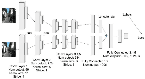 Figure 1 for DeepVO: A Deep Learning approach for Monocular Visual Odometry