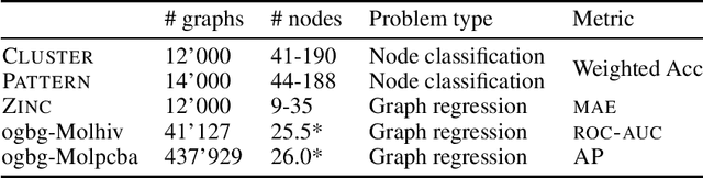Figure 1 for An Experimental Study of the Transferability of Spectral Graph Networks