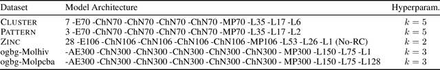 Figure 2 for An Experimental Study of the Transferability of Spectral Graph Networks