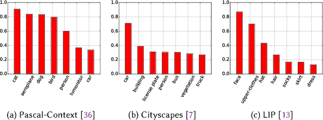 Figure 3 for Paying More Attention to Saliency: Image Captioning with Saliency and Context Attention