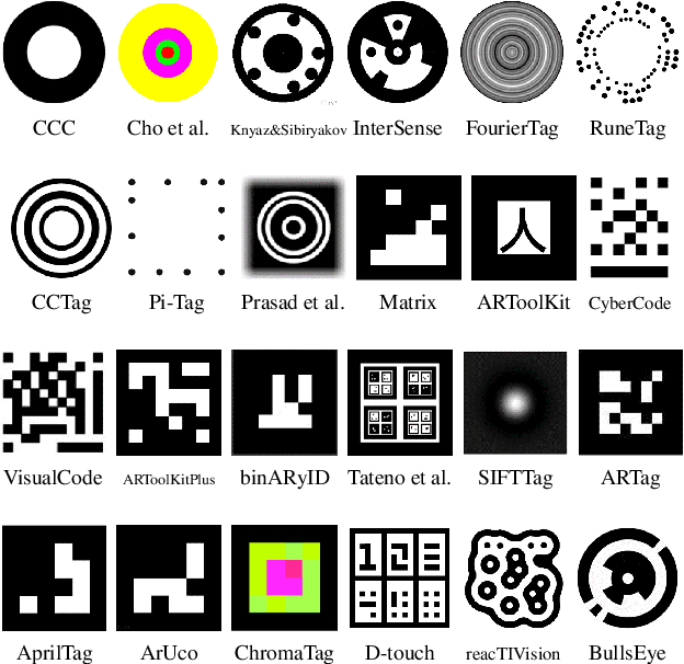 Figure 3 for TopoTag: A Robust and Scalable Topological Fiducial Marker System