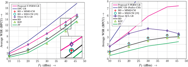 Figure 2 for Downlink MIMO-RSMA with Successive Null-Space Precoding