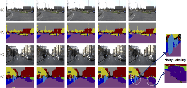 Figure 3 for Can Ground Truth Label Propagation from Video help Semantic Segmentation?
