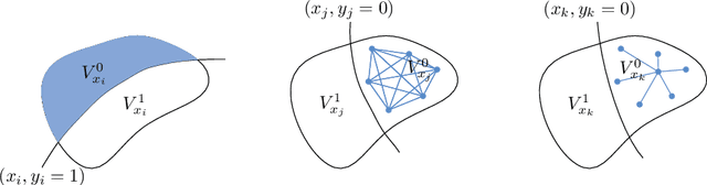 Figure 1 for Effective Version Space Reduction for Convolutional Neural Networks