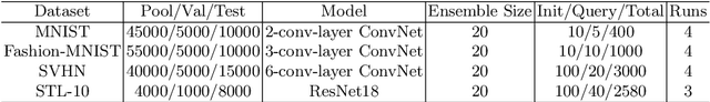 Figure 2 for Effective Version Space Reduction for Convolutional Neural Networks