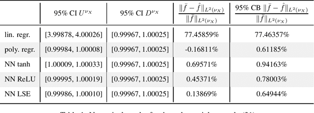 Figure 1 for Computation of conditional expectations with guarantees