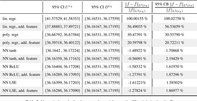 Figure 2 for Computation of conditional expectations with guarantees