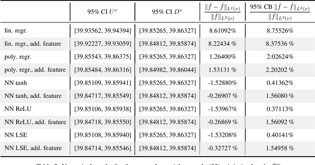 Figure 3 for Computation of conditional expectations with guarantees