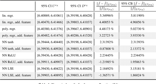 Figure 4 for Computation of conditional expectations with guarantees