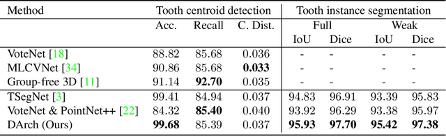 Figure 2 for DArch: Dental Arch Prior-assisted 3D Tooth Instance Segmentation