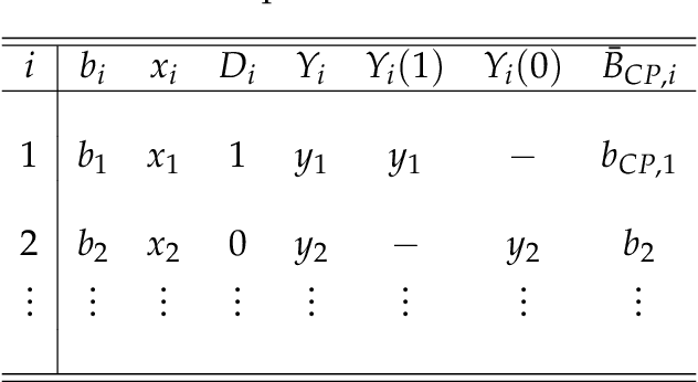 Figure 1 for Online Inference for Advertising Auctions