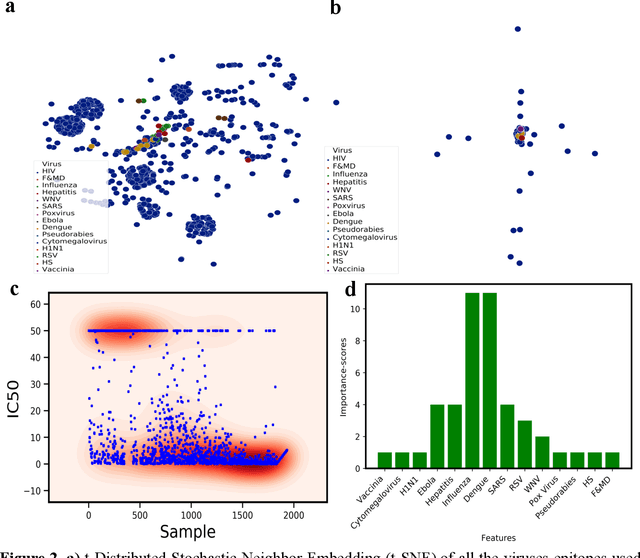 Figure 3 for Potential Neutralizing Antibodies Discovered for Novel Corona Virus Using Machine Learning
