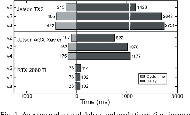 Figure 1 for R-TOD: Real-Time Object Detector with Minimized End-to-End Delay for Autonomous Driving
