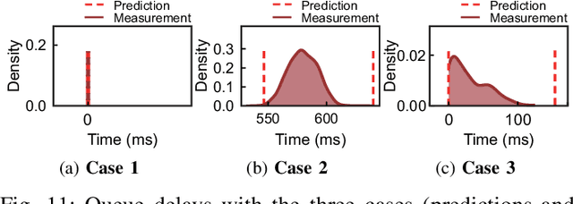 Figure 3 for R-TOD: Real-Time Object Detector with Minimized End-to-End Delay for Autonomous Driving