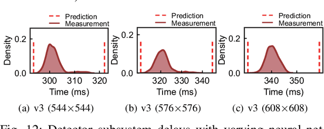 Figure 4 for R-TOD: Real-Time Object Detector with Minimized End-to-End Delay for Autonomous Driving