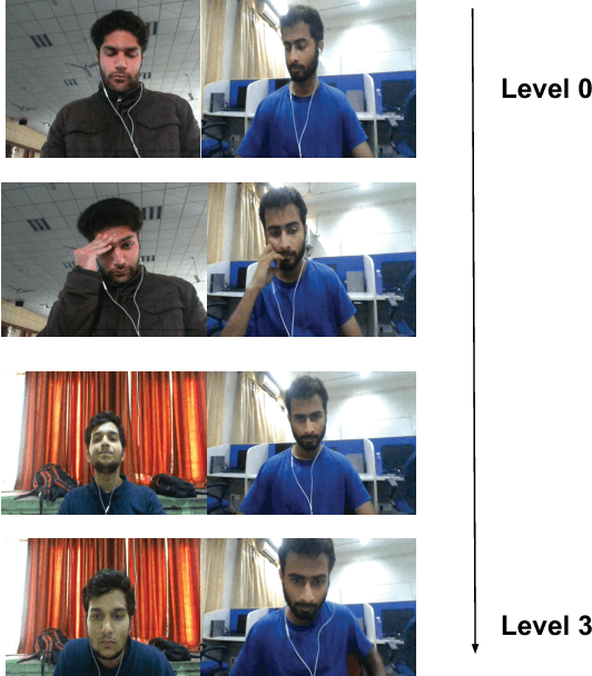 Figure 1 for Prediction and Localization of Student Engagement in the Wild