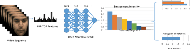 Figure 2 for Prediction and Localization of Student Engagement in the Wild