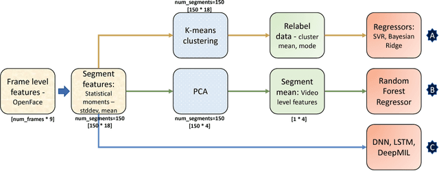 Figure 3 for Prediction and Localization of Student Engagement in the Wild