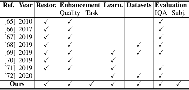 Figure 2 for Underwater image filtering: methods, datasets and evaluation