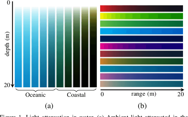 Figure 1 for Underwater image filtering: methods, datasets and evaluation