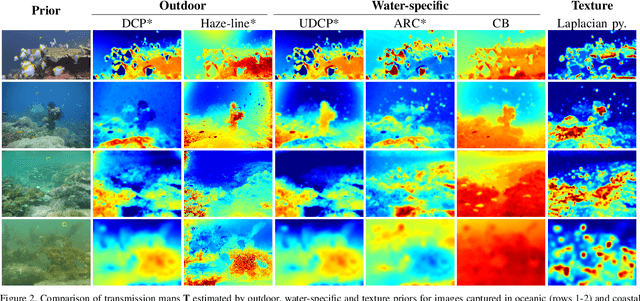 Figure 4 for Underwater image filtering: methods, datasets and evaluation