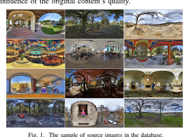 Figure 1 for Perceptual Quality Assessment of Omnidirectional Images