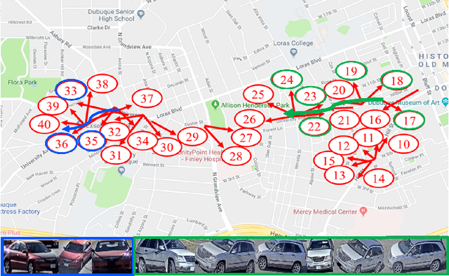 Figure 1 for Multi-Target Multi-Camera Tracking of Vehicles using Metadata-Aided Re-ID and Trajectory-Based Camera Link Model