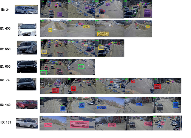 Figure 2 for Multi-Target Multi-Camera Tracking of Vehicles using Metadata-Aided Re-ID and Trajectory-Based Camera Link Model