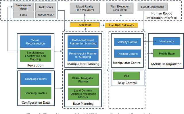 Figure 2 for Semi-Autonomous Teleoperation of Mobile Manipulators for Safely and Efficiently Executing Machine Tending Tasks Human-Supervised Semi-Autonomous Mobile Manipulators for Safely and Efficiently Executing Machine Tending Tasks