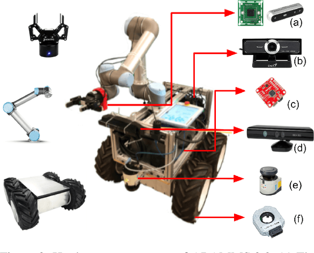 Figure 3 for Human-Supervised Semi-Autonomous Mobile Manipulators for Safely and Efficiently Executing Machine Tending Tasks