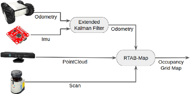 Figure 4 for Human-Supervised Semi-Autonomous Mobile Manipulators for Safely and Efficiently Executing Machine Tending Tasks