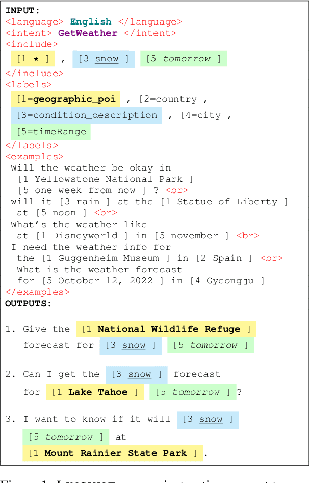 Figure 1 for LINGUIST: Language Model Instruction Tuning to Generate Annotated Utterances for Intent Classification and Slot Tagging