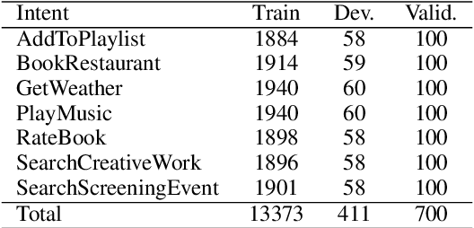 Figure 2 for LINGUIST: Language Model Instruction Tuning to Generate Annotated Utterances for Intent Classification and Slot Tagging