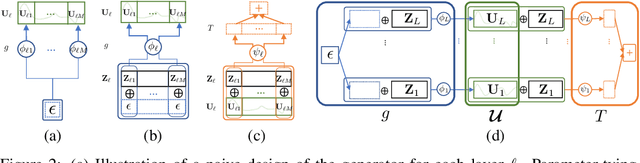 Figure 2 for Implicit Posterior Variational Inference for Deep Gaussian Processes