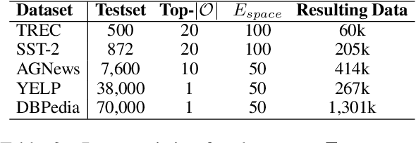 Figure 4 for AdaPrompt: Adaptive Model Training for Prompt-based NLP