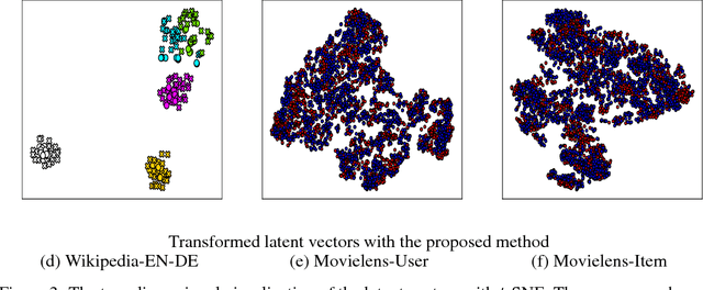 Figure 4 for Unsupervised Object Matching for Relational Data