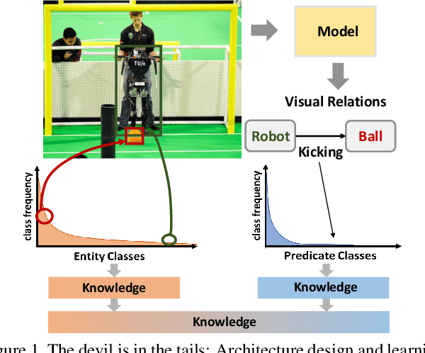 Figure 1 for Learning of Visual Relations: The Devil is in the Tails