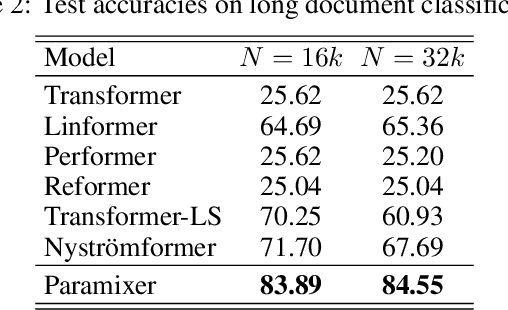 Figure 4 for Paramixer: Parameterizing Mixing Links in Sparse Factors Works Better than Dot-Product Self-Attention