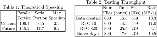 Figure 3 for Packet2Vec: Utilizing Word2Vec for Feature Extraction in Packet Data