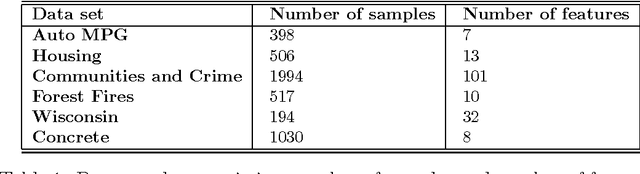 Figure 2 for Neural Random Forests