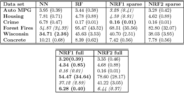 Figure 4 for Neural Random Forests