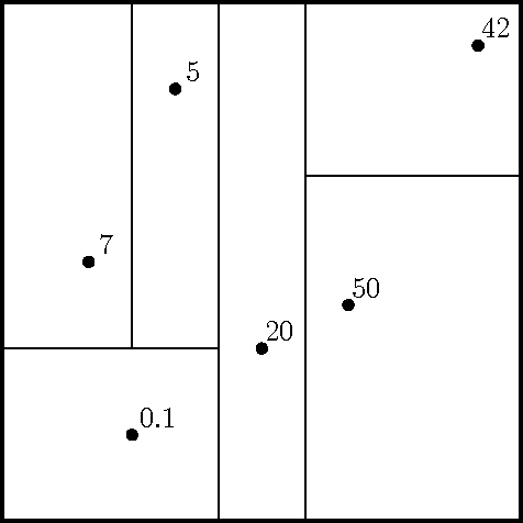 Figure 1 for Neural Random Forests